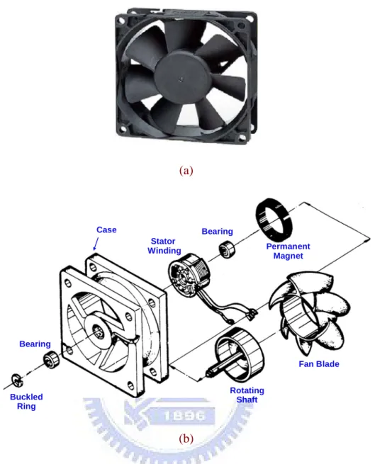 Fig. 2.1.    Structure of the single-phase BLDC fan motor (a) real motor configuration and (b)  exploded perspective view