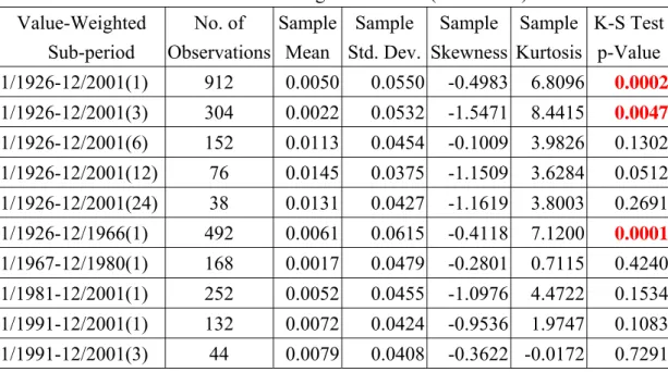 Table 1. Summary Statistics on the Log Month “Excess Return”    on the Value-Weighted Indexes (1926-2001) 