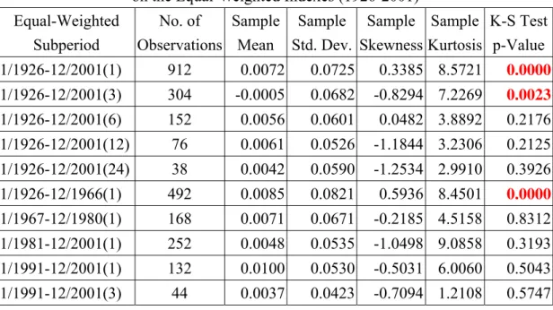 Table 2. Summary Statistics on the Log Month “Excess Return”    on the Equal-Weighted Indexes (1926-2001) 
