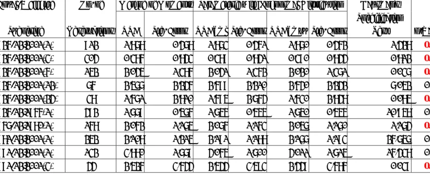 Table 4  Estimation of Relative Risk Aversion on the Equal-Weighted Indexes (1926-2001) 