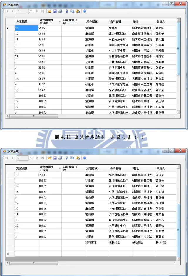 圖 4. 11  系統排序結果─地震災害  (一) 
