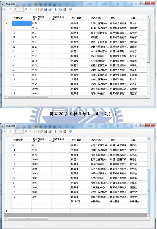 圖 4. 20 系統排序結果─毒化災(一) 