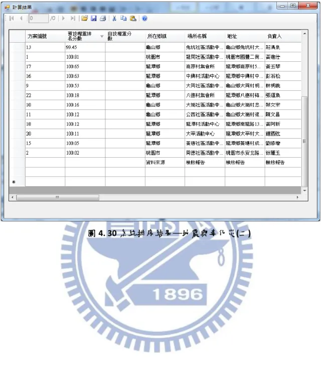 圖 4. 30 系統排序結果─地震與毒化災(二)