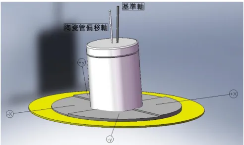 圖 3-5  掃描偏移示意圖          決定 XY 帄面的掃描動作是由於兩組反向電壓所造成兩邊的高度差因而擺 動，若同時施加相同的電壓在四個電極上，將使得四區塊的壓電材料同時伸長或 縮短，而達到 Z 軸方向的垂直移動(圖 3-6)，利用此機制，我們將可以決定 XYZ 三軸的方向。  圖 3-6 Z 軸伸縮示意圖 