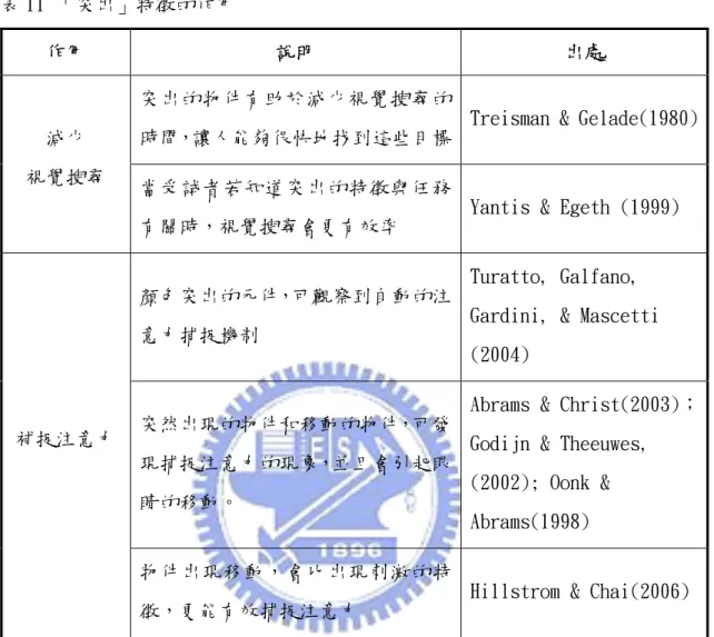表 11 「突出」特徵的作用 
