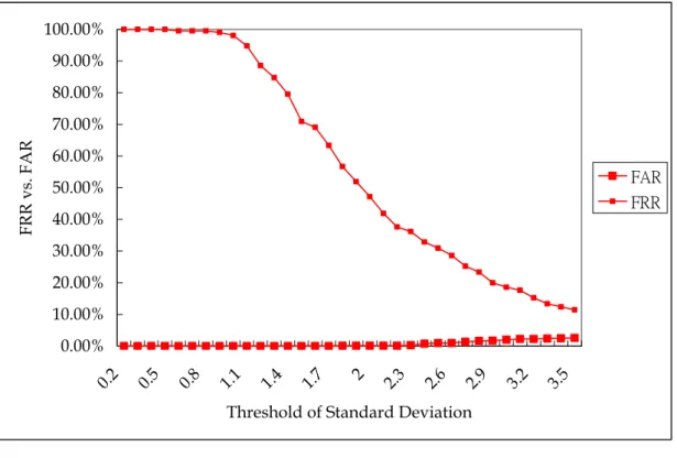 Figure 4.2: O-Strategy - Minimum target string length = 9, reference sample size 