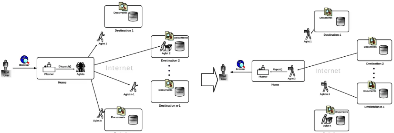 Figure 2. The concept of parallel execution, collaboration, and independent reporting 