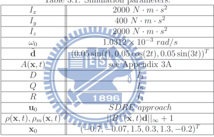 Table 3.1. Simulation parameters.