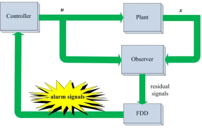 Fig. 4.1. FDD diagram