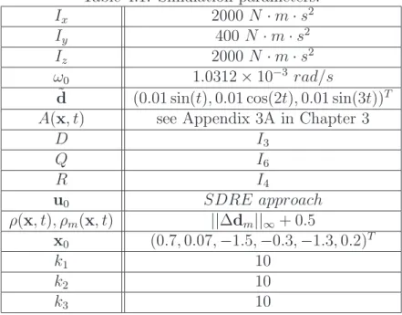 Table 4.1. Simulation parameters.