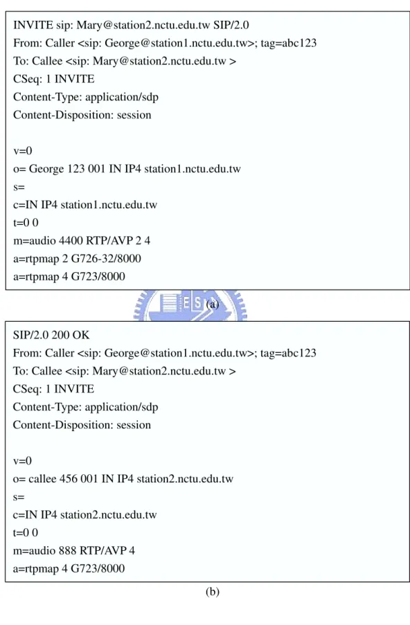 Figure 2.4: An example of SIP with SDP message bodies: (a) INVITE siganl and (b) OK signal.