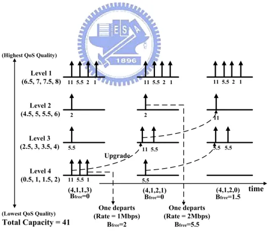 Figure 3.7: The bandwidth upgrade algorithm.