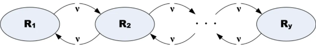 Figure 4.1: The state transition diagram of a QSTA’s rate change.