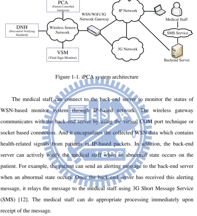 Figure 1-1. iPCA system architecture 