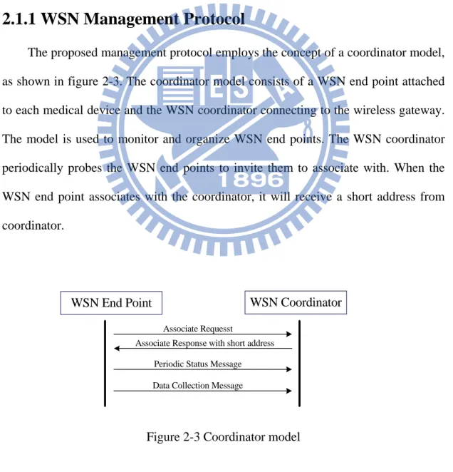 Figure 2-3 Coordinator model 