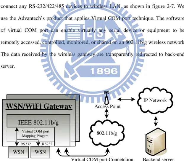 Figure 2-7 Virtual COM port connection 