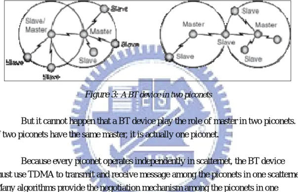 Figure 3:  A BT device in two piconets 