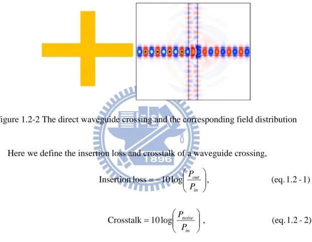 Figure 1.2-2 The direct waveguide crossing and the corresponding field distribution 