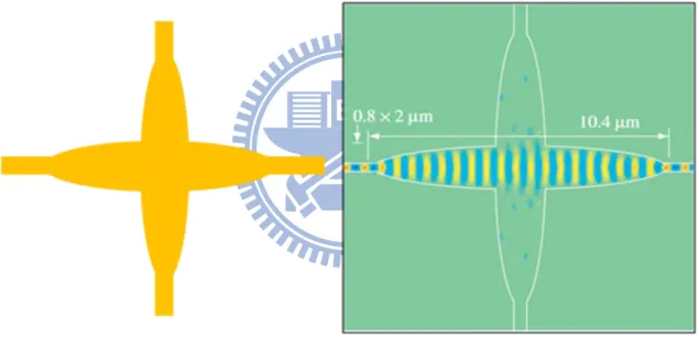 Figure 1.2-3 The mode expander waveguide crossing and the corresponding field distribution 
