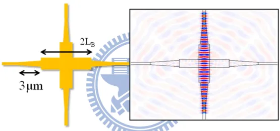 Figure 1.2-7 The MMI-based waveguide crossing and the corresponding field distribution 