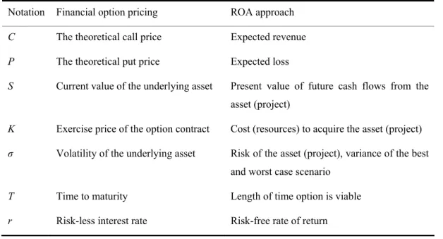 Table  2 Three approaches to risk 
