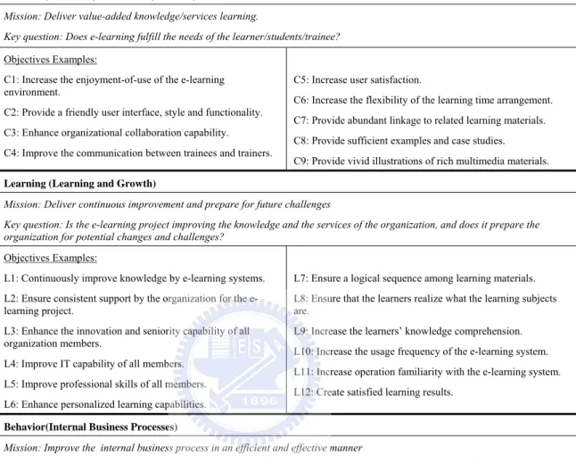 Table  4 The four perspectives in the balanced scorecard of e-learning evaluation 
