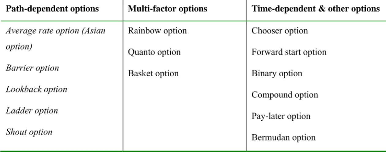 Table  5 Types of exotic options 