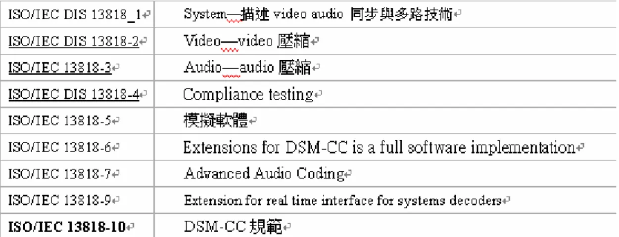 表 1 MPEG-2 Standards 