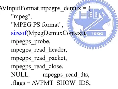 圖 15 mpeg-2 program stream 的結構成員 