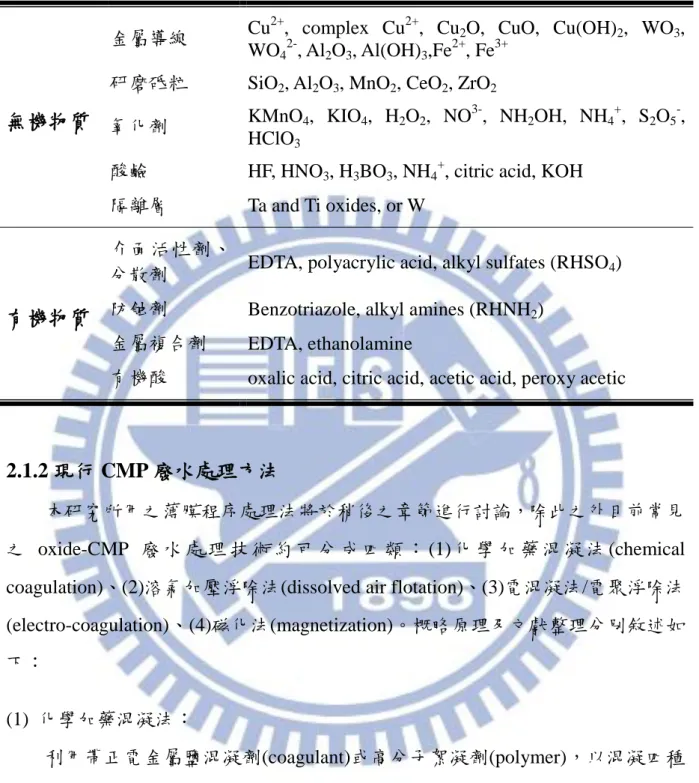 表 2-1 CMP 廢水中各項成份 ( 鄧， 2002)