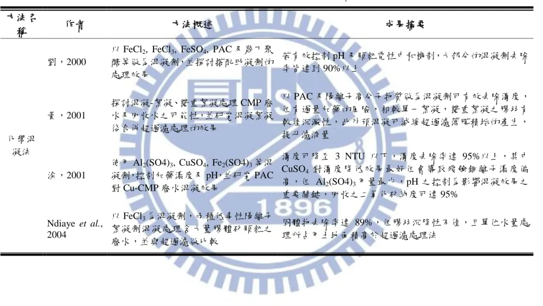 表 2-2  現行 CMP 廢水處理研究相關文獻  方法名 稱  作者  方法概述  成果摘要  化學混 凝法    劉，2000 