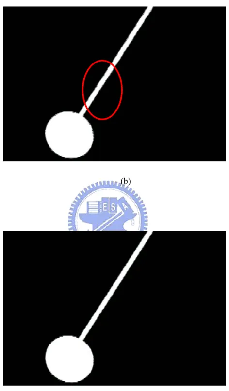 圖 3.11  不同移動估計搜尋法的模擬結果  : ( a ) 4*4 區塊全區域搜尋法    ( b ) 16*16 區塊全區域搜尋法  ( c )  階層式搜尋法  。 