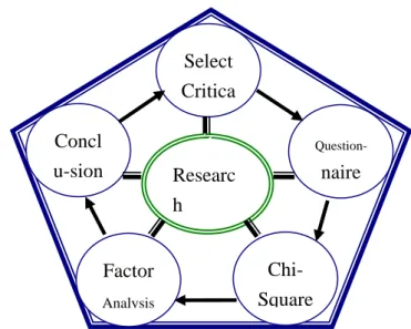 Figure 2 Research Methodology 