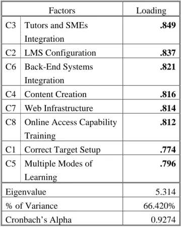 Table 10 Group Statistics of Cost and  Unawareness 