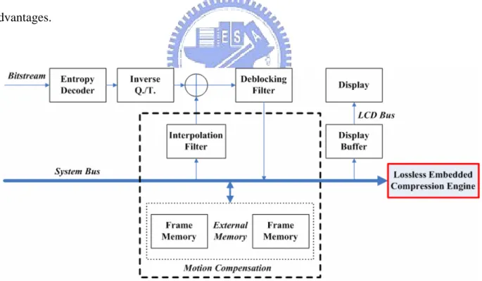 FIG. 1. The presented scheme integrated with H.264/AVC HDTV decoder 