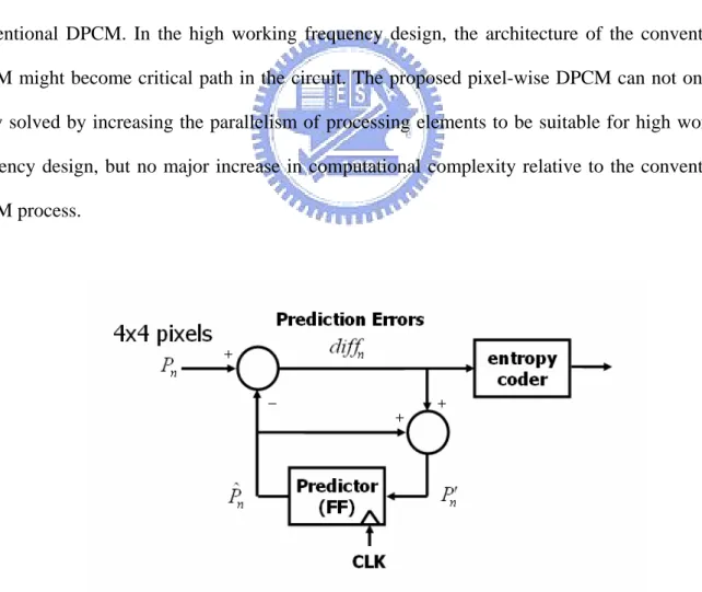 FIG. 5. The flowchart of the conventional DPCM for spatial prediction 