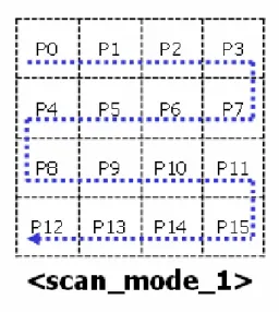 FIG. 7. An example of pixel-wise DPCM along scan mode 1 