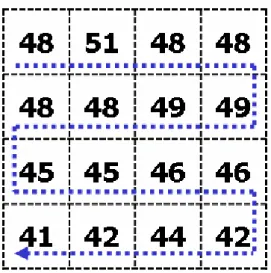 FIG. 10. An example of 4x4 block with scan mode 1 