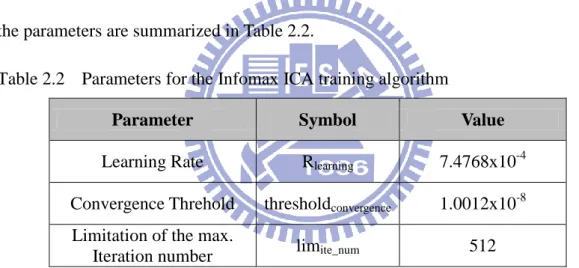 Table 2.2  Parameters for the Infomax ICA training algorithm 
