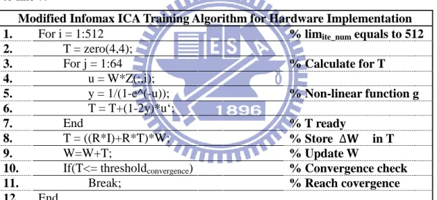 Figure 2.14  State transfer char of the main state machine in ICA training unit (TU)  The  resulting  architecture  for  ICA  training  unit  is  shown  in  Figure  2.15
