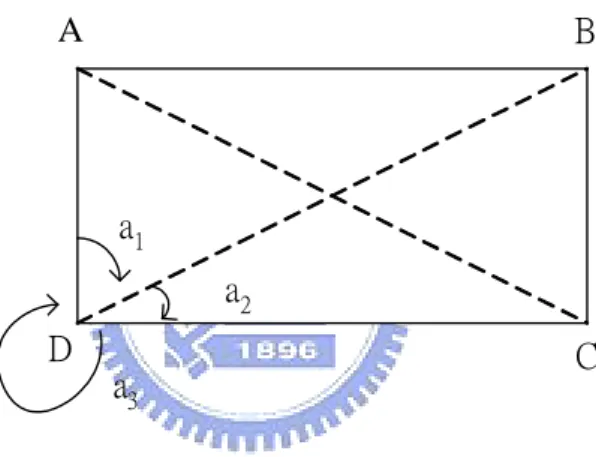 Figure 11. 2D pattern matching 