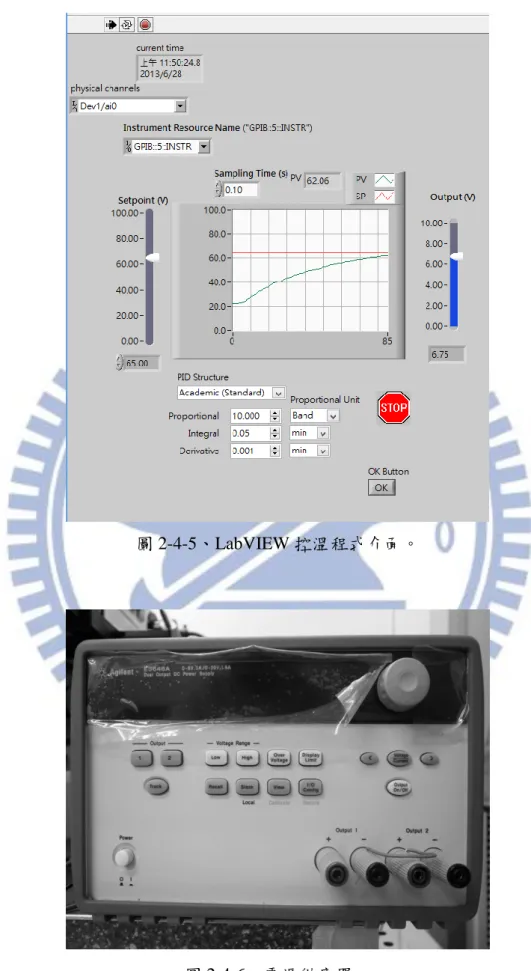 圖 2-4-5、LabVIEW 控溫程式介面。 