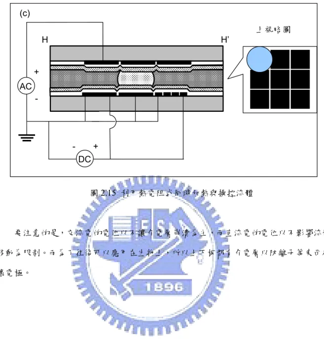 圖 2.15  利用熱電阻式同時加熱與操控流體  要注意的是，交流電的電位以不讓介電層崩潰為主，而直流電的電位以不影響流體 移動為限制。而為了往後可以應用在生物上，所以上下板都有介電層以防離子等東西破 壞電極。  -        + + - DC AC  H                                                                              H’  上視略圖 (c) 