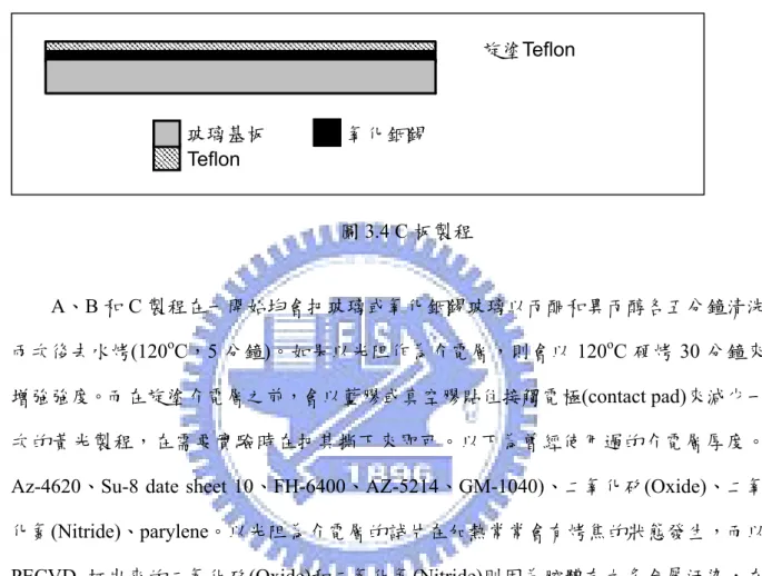 表 3.1  各介電層參數   