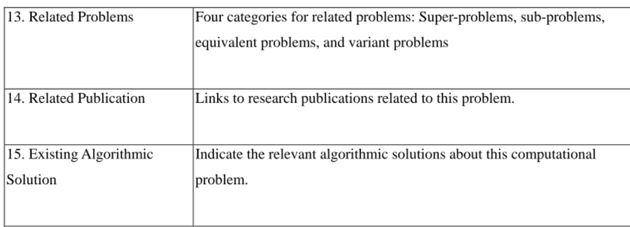 Table 2: Primary properties for an algorithmic solution 