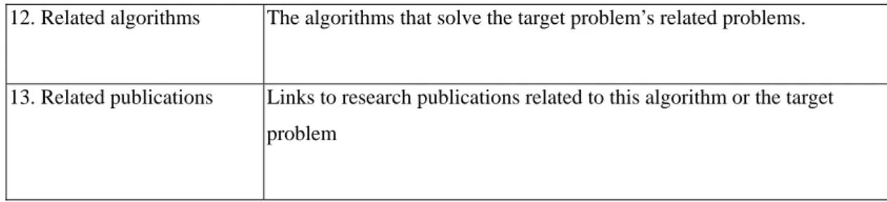Table 3: Primary properties for an implementation 