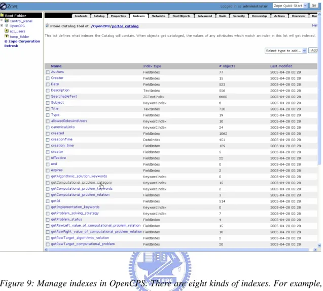 Figure 9: Manage indexes in OpenCPS. There are eight kinds of indexes. For example,  we use KeywordIndex to apply to computational problem category field