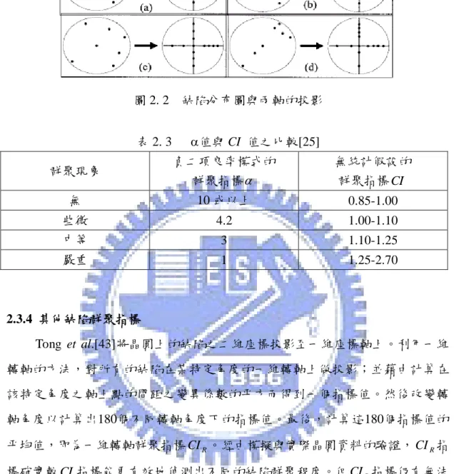 圖 2. 2    缺陷分布圖與兩軸的投影  表 2. 3      值與 CI  值之比較[25]  群聚現象  負二項良率模式的  群聚指標 無統計假設的  群聚指標 CI   無  10 或以上  0.85-1.00  些微  4.2  1.00-1.10  中等  3  1.10-1.25  嚴重  1  1.25-2.70  2.3.4  其他缺陷群聚指標  Tong  et  al.[43]將晶圓上的缺陷之二維座標投影至一維座標軸上。利用一維 轉軸的方法，對所有的缺陷在某特定角度的一維轉軸上