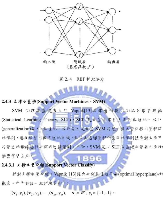 圖 2. 4    RBF 神經網路 