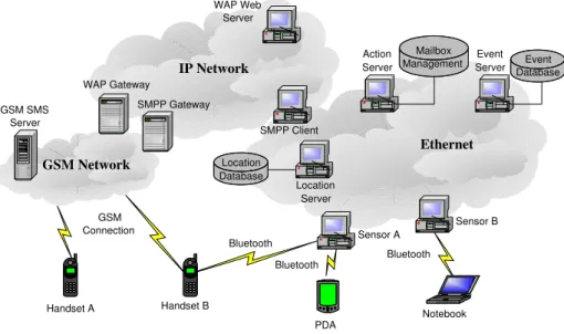 Figure 3.1: Visitor System architecture.